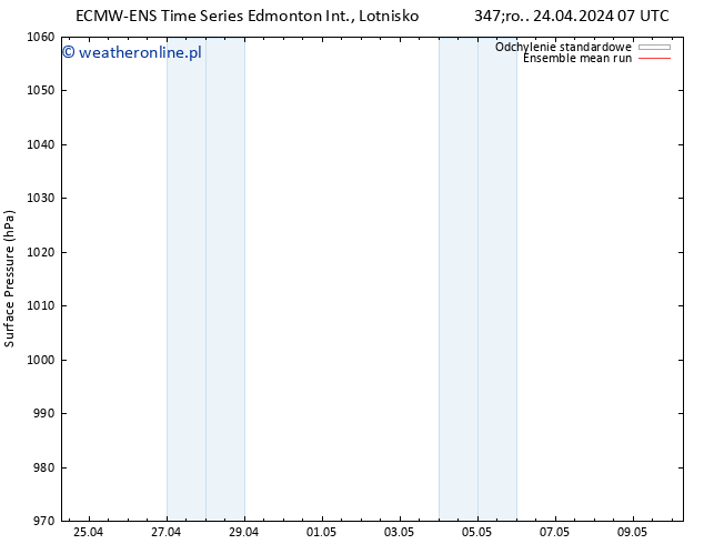 ciśnienie ECMWFTS wto. 30.04.2024 07 UTC