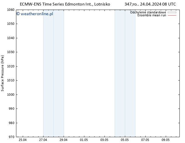 ciśnienie ECMWFTS czw. 25.04.2024 08 UTC