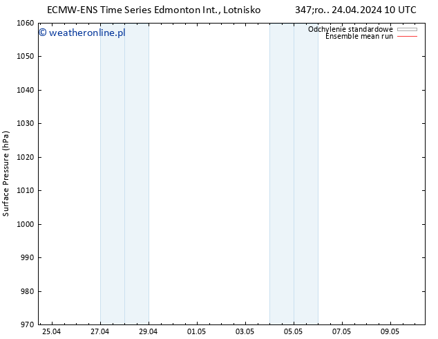 ciśnienie ECMWFTS czw. 25.04.2024 10 UTC