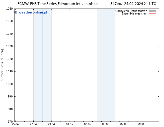 ciśnienie ECMWFTS pt. 26.04.2024 21 UTC