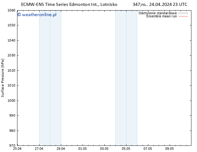 ciśnienie ECMWFTS pt. 26.04.2024 23 UTC