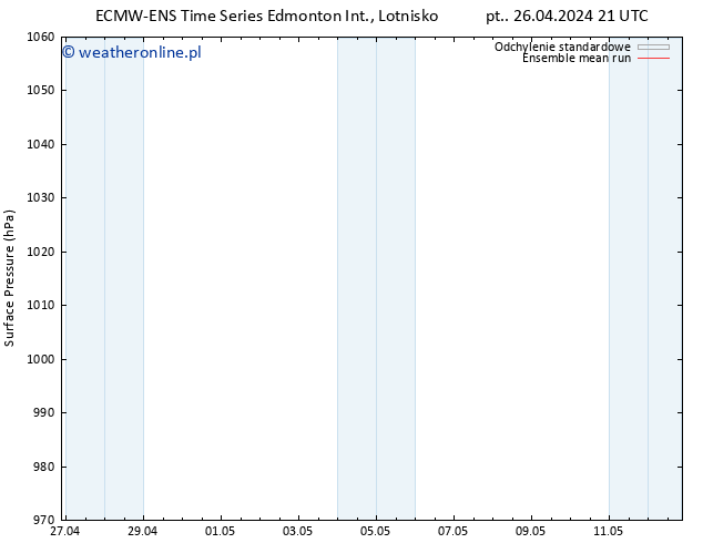 ciśnienie ECMWFTS so. 27.04.2024 21 UTC