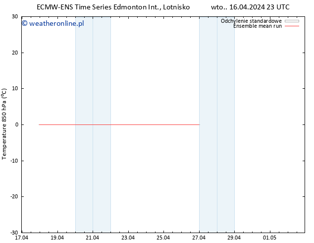 Temp. 850 hPa ECMWFTS śro. 17.04.2024 23 UTC