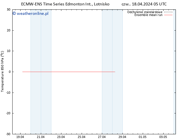 Temp. 850 hPa ECMWFTS so. 20.04.2024 05 UTC