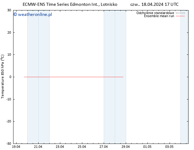 Temp. 850 hPa ECMWFTS pt. 19.04.2024 17 UTC