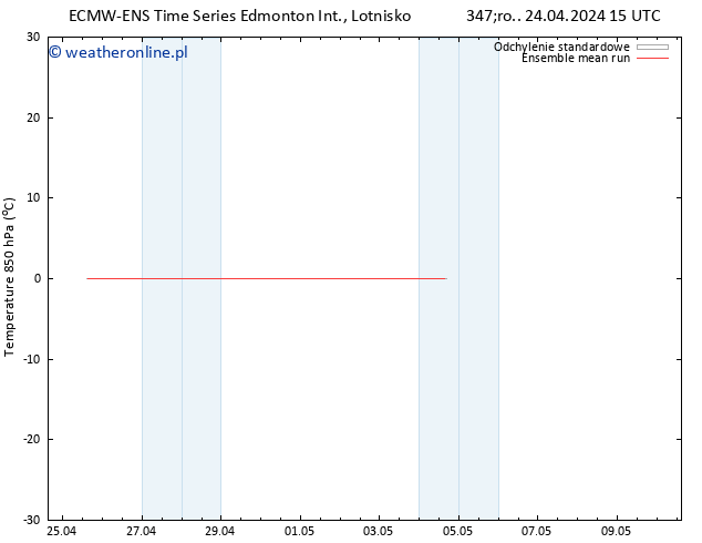 Temp. 850 hPa ECMWFTS czw. 25.04.2024 15 UTC