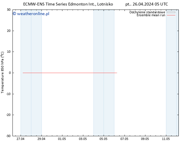 Temp. 850 hPa ECMWFTS śro. 01.05.2024 05 UTC