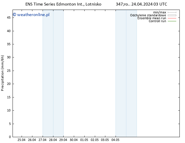 opad GEFS TS nie. 28.04.2024 03 UTC