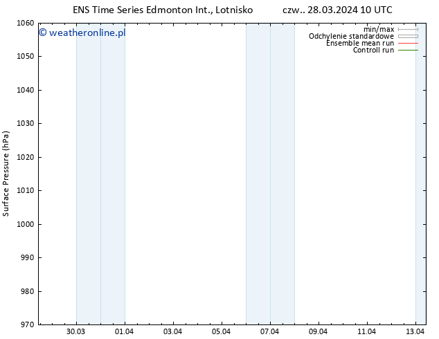 ciśnienie GEFS TS so. 13.04.2024 10 UTC