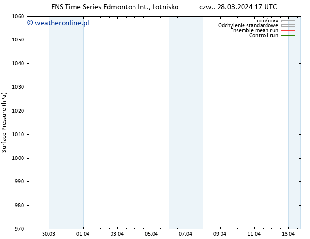 ciśnienie GEFS TS pt. 29.03.2024 11 UTC