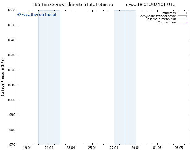 ciśnienie GEFS TS czw. 18.04.2024 07 UTC