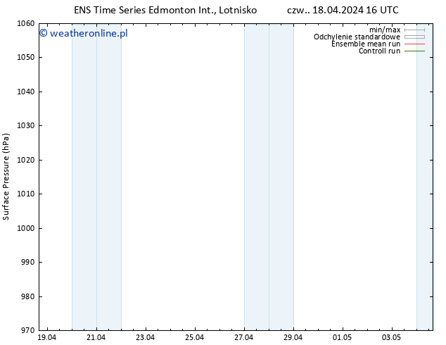 ciśnienie GEFS TS so. 20.04.2024 22 UTC