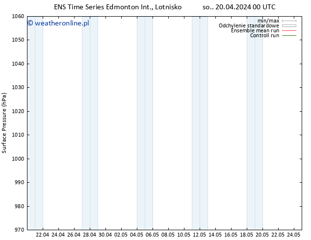 ciśnienie GEFS TS so. 20.04.2024 06 UTC