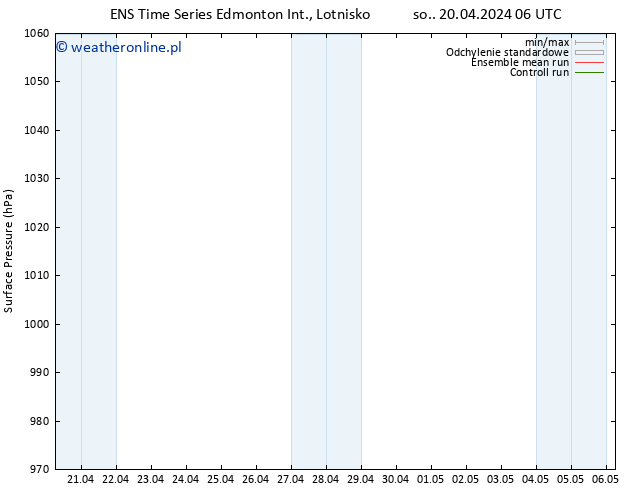 ciśnienie GEFS TS so. 27.04.2024 18 UTC