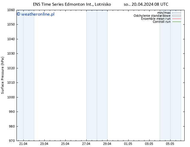 ciśnienie GEFS TS pon. 22.04.2024 20 UTC