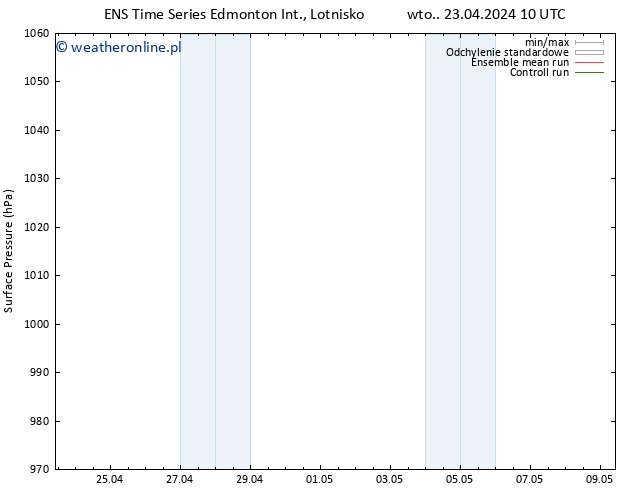 ciśnienie GEFS TS wto. 23.04.2024 16 UTC