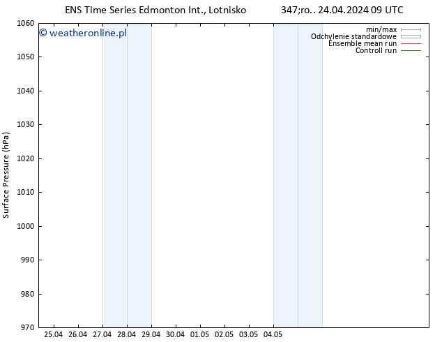 ciśnienie GEFS TS wto. 30.04.2024 09 UTC