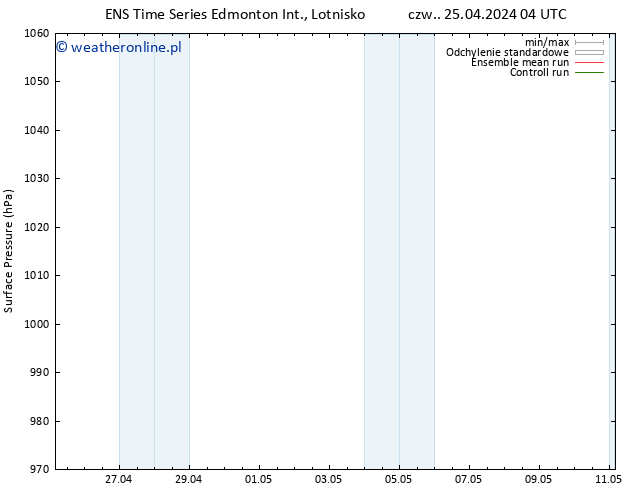 ciśnienie GEFS TS czw. 25.04.2024 16 UTC