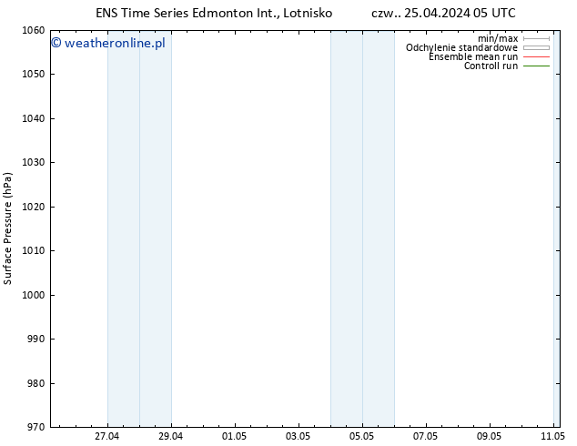 ciśnienie GEFS TS czw. 25.04.2024 11 UTC