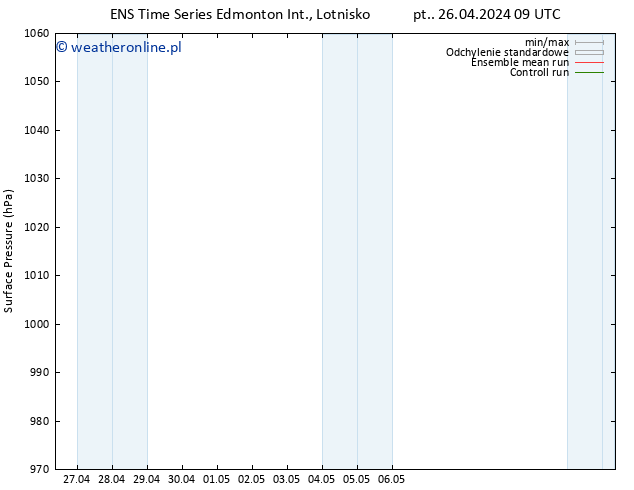 ciśnienie GEFS TS pt. 26.04.2024 21 UTC