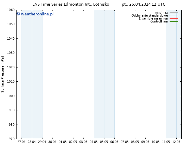 ciśnienie GEFS TS so. 04.05.2024 12 UTC