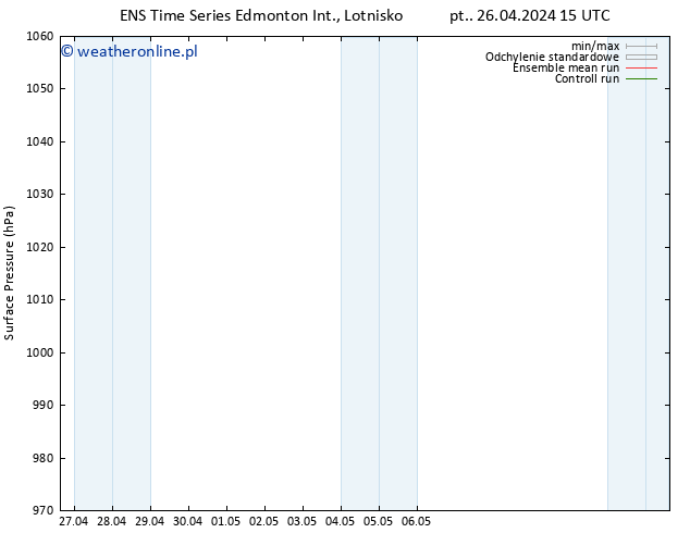 ciśnienie GEFS TS so. 04.05.2024 15 UTC