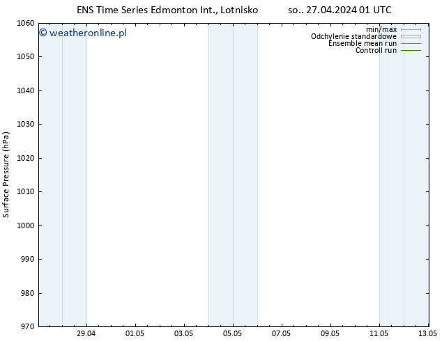 ciśnienie GEFS TS nie. 28.04.2024 13 UTC