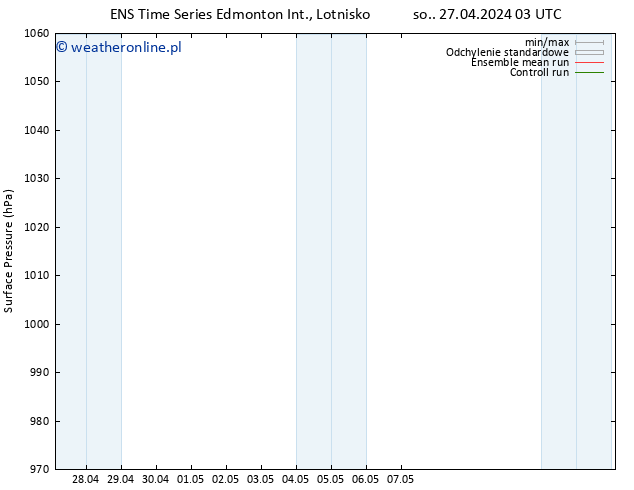 ciśnienie GEFS TS wto. 30.04.2024 15 UTC