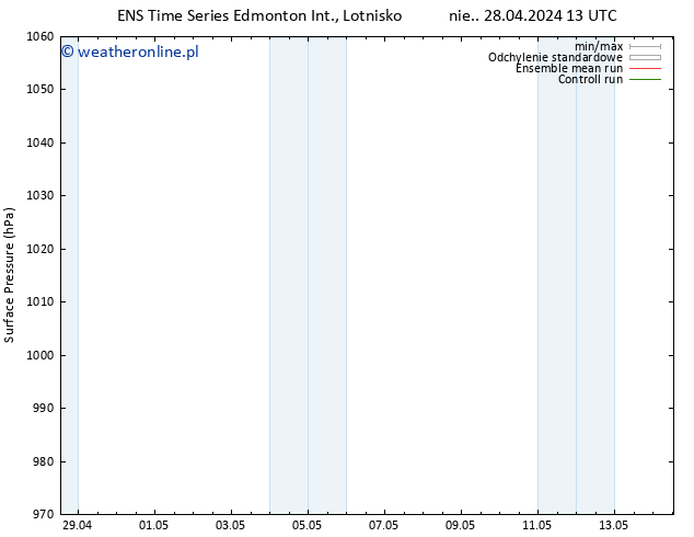 ciśnienie GEFS TS nie. 28.04.2024 13 UTC