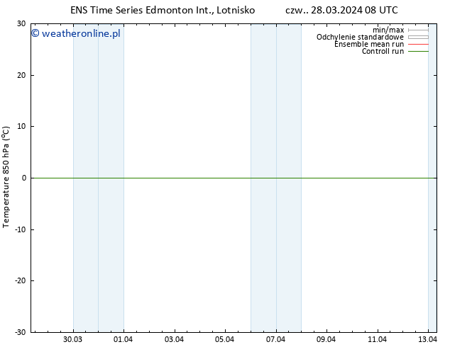 Temp. 850 hPa GEFS TS so. 06.04.2024 08 UTC