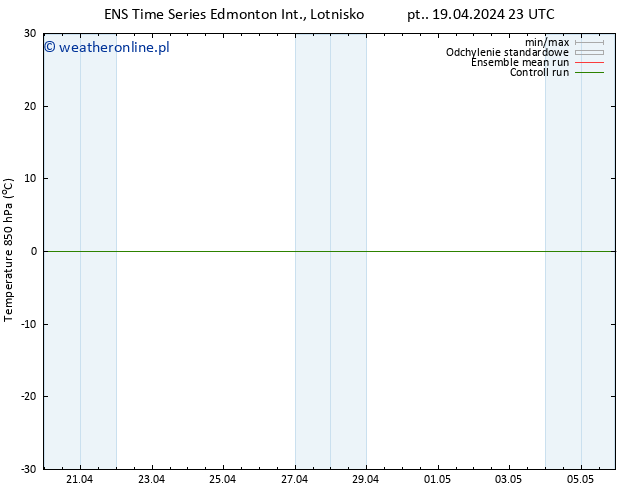 Temp. 850 hPa GEFS TS so. 20.04.2024 05 UTC