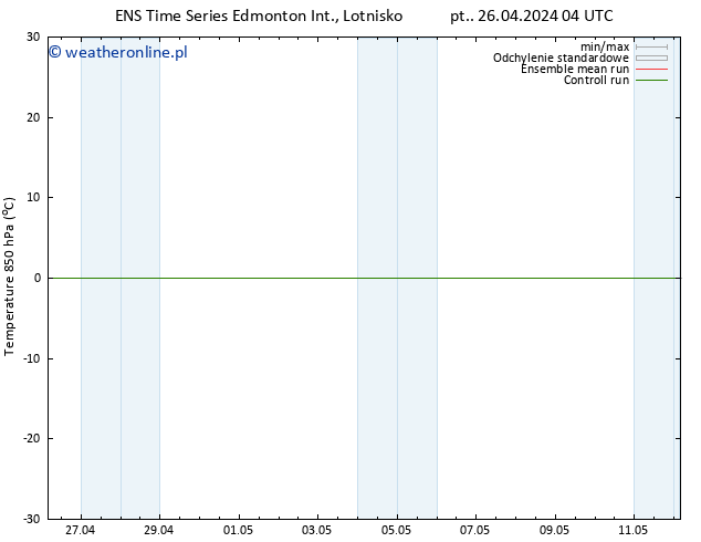 Temp. 850 hPa GEFS TS nie. 28.04.2024 04 UTC