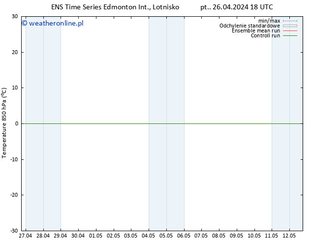 Temp. 850 hPa GEFS TS so. 11.05.2024 06 UTC