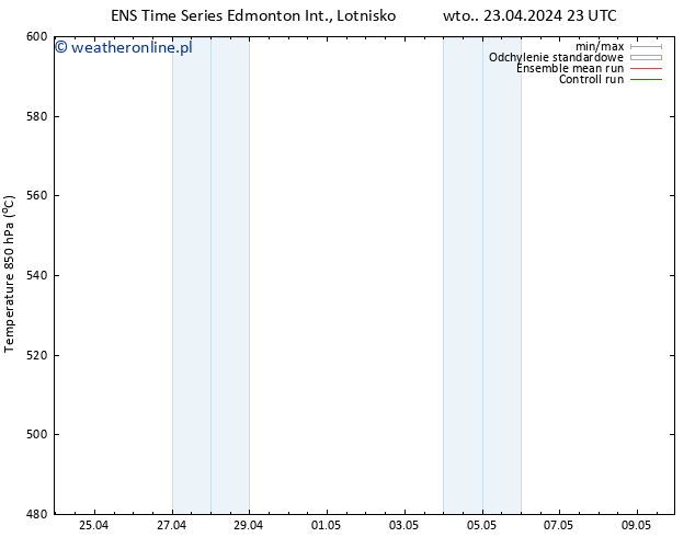 Height 500 hPa GEFS TS so. 27.04.2024 11 UTC