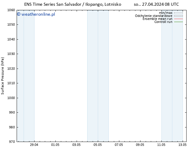 ciśnienie GEFS TS so. 27.04.2024 08 UTC