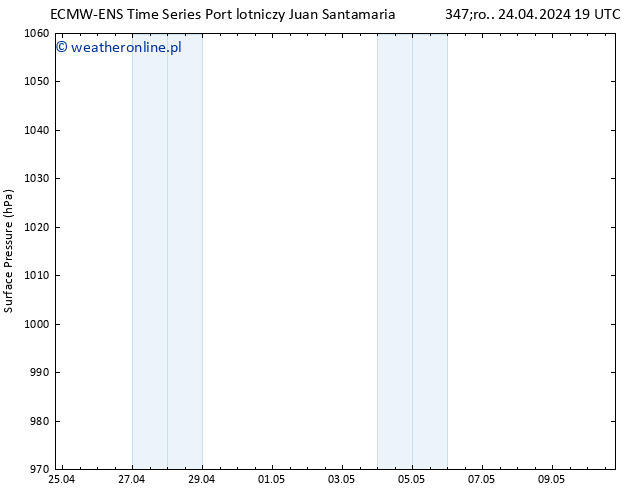 ciśnienie ALL TS czw. 25.04.2024 19 UTC