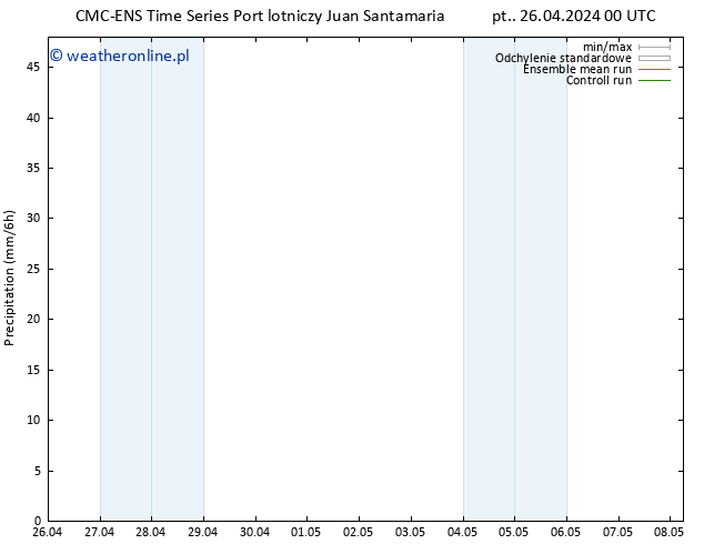 opad CMC TS nie. 28.04.2024 12 UTC