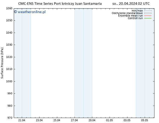 ciśnienie CMC TS so. 20.04.2024 08 UTC