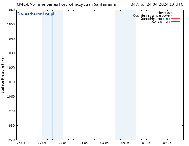 ciśnienie CMC TS pon. 06.05.2024 19 UTC