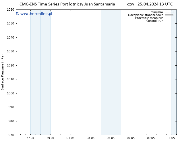 ciśnienie CMC TS wto. 30.04.2024 13 UTC