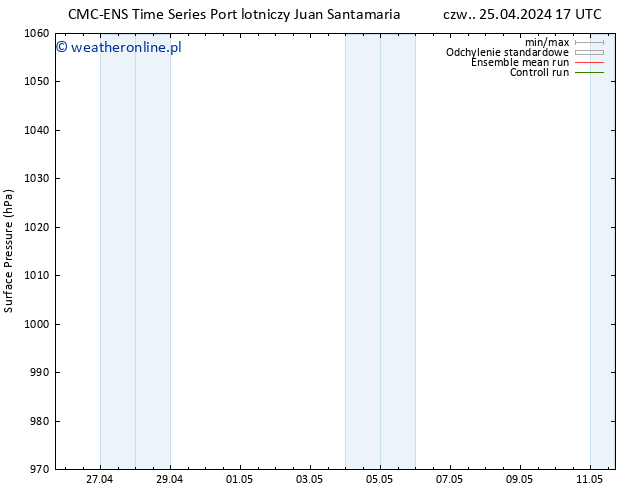 ciśnienie CMC TS pon. 29.04.2024 23 UTC