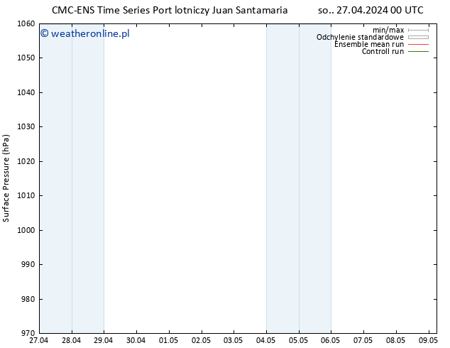 ciśnienie CMC TS pt. 03.05.2024 06 UTC