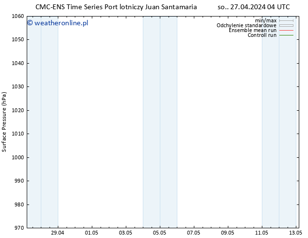 ciśnienie CMC TS czw. 02.05.2024 10 UTC