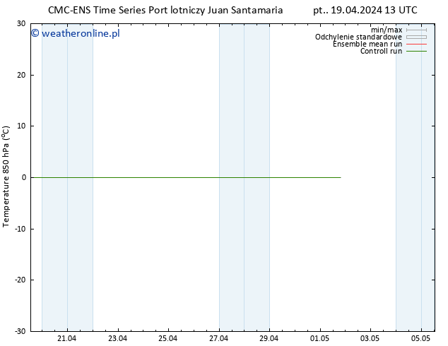 Temp. 850 hPa CMC TS nie. 21.04.2024 19 UTC