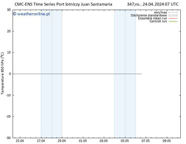 Temp. 850 hPa CMC TS pon. 06.05.2024 13 UTC