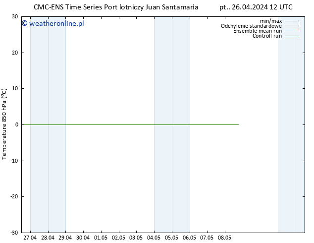 Temp. 850 hPa CMC TS wto. 30.04.2024 18 UTC