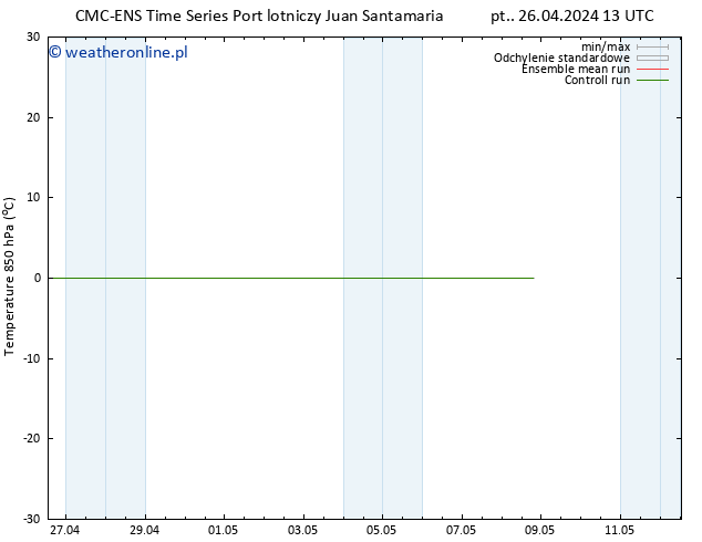 Temp. 850 hPa CMC TS pon. 29.04.2024 01 UTC