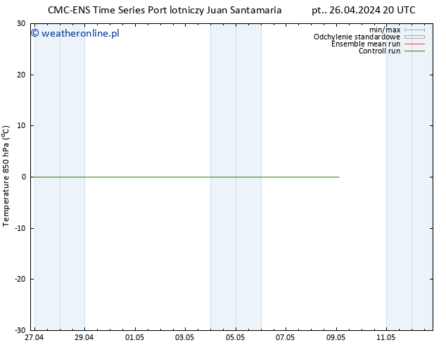 Temp. 850 hPa CMC TS nie. 05.05.2024 08 UTC