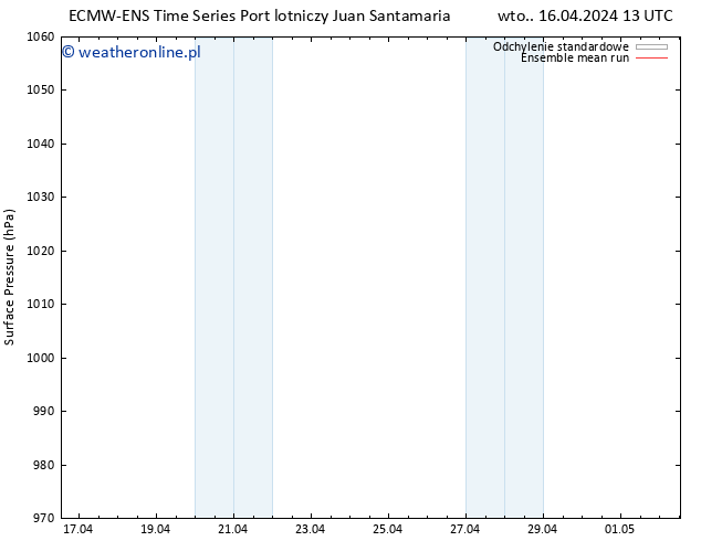 ciśnienie ECMWFTS śro. 17.04.2024 13 UTC