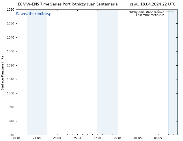 ciśnienie ECMWFTS pt. 19.04.2024 22 UTC